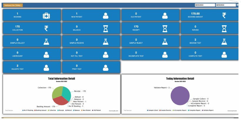 UniteOneLab smart lab dashboard