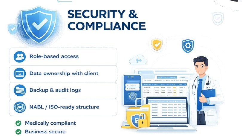 UniteOneLab security and compliance